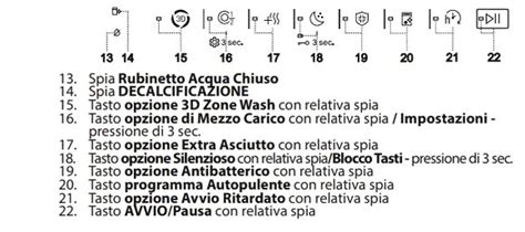 tabella codici errore lavastoviglie ariston